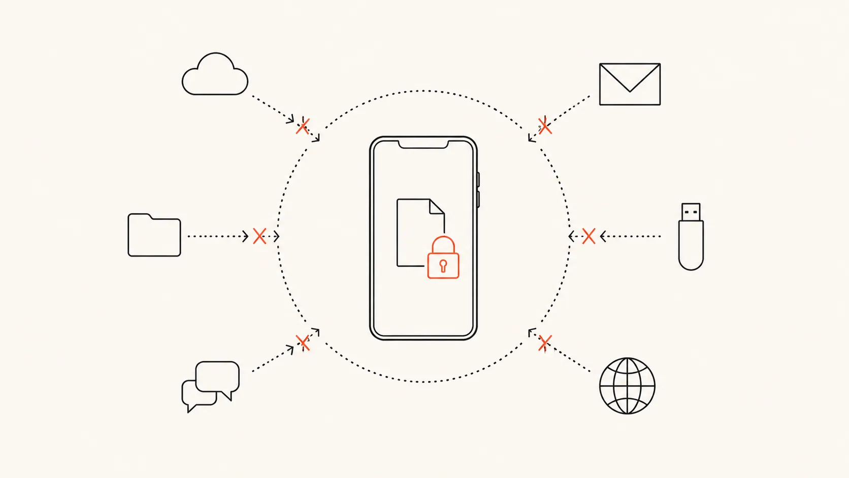 Your data file stays locked inside your phone while attempts to send it to the cloud, email, or other services are blocked.